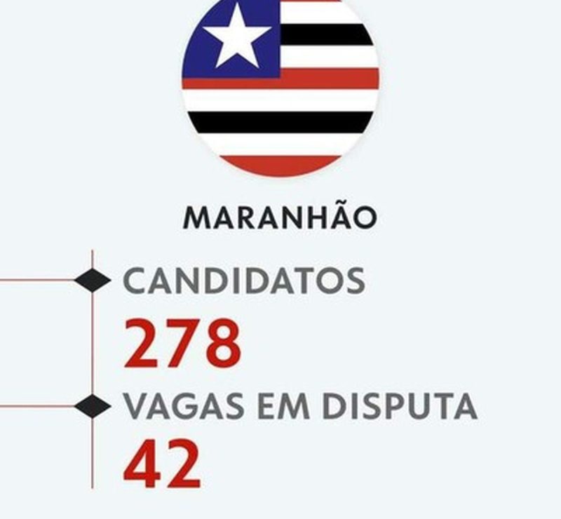 Eleições 2026: veja todos os candidatos a deputado estadual no Maranhão