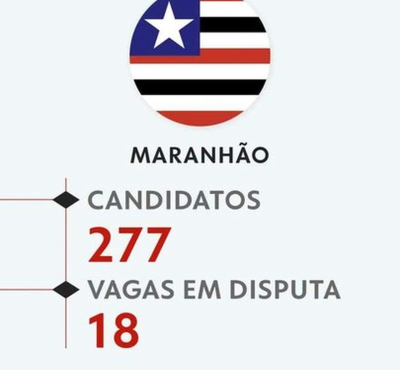 Eleições 2026: veja todos os candidatos a deputado federal no Maranhão