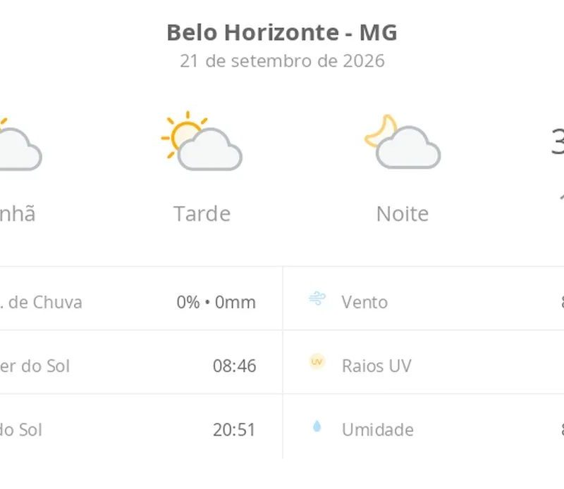 Previsão do tempo hoje para Belo Horizonte (MG): sol com algumas nuvens; não chove