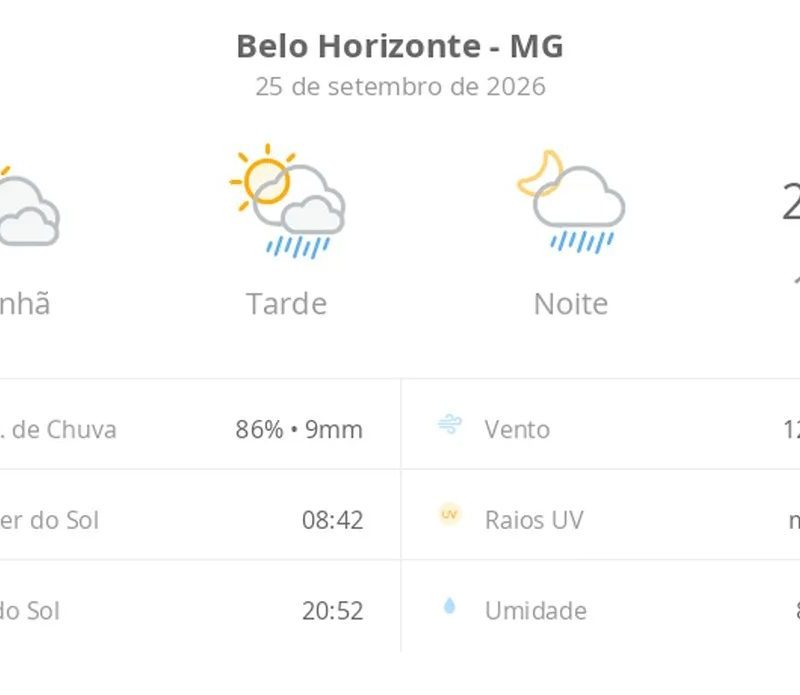 Previsão do tempo hoje para Belo Horizonte (MG): sol com muitas nuvens; pancadas de chuva à tarde e à noite