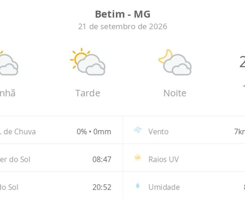 Previsão do tempo hoje para Betim (MG): sol com muitas nuvens durante o dia e períodos de céu nublado; noite com muitas nuvens