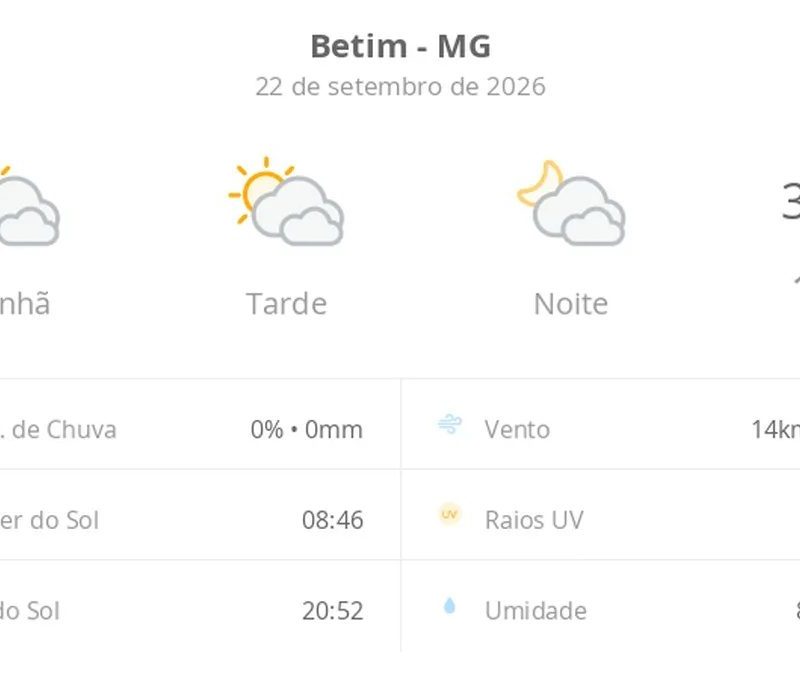 Previsão do tempo hoje para Betim (MG): sol com muitas nuvens durante o dia e períodos de céu nublado; noite com muitas nuvens