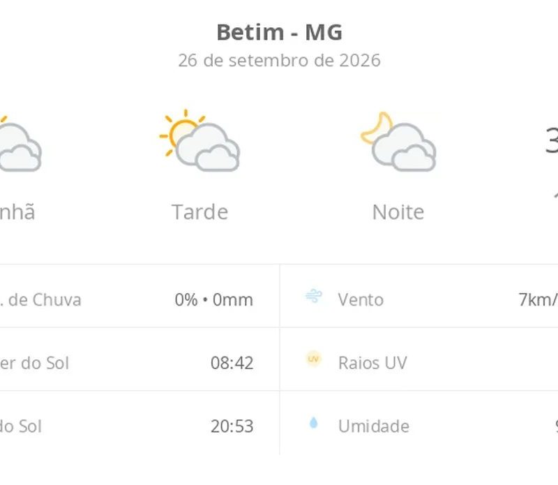 Previsão do tempo hoje para Betim (MG): sol com muitas nuvens durante o dia e períodos de céu nublado; noite com muitas nuvens