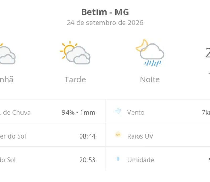 Previsão do tempo hoje para Betim (MG): sol com muitas nuvens e períodos de céu nublado; noite com pancadas de chuva