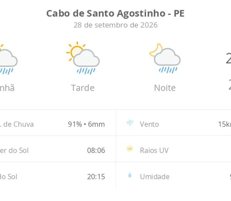 Previsão do tempo hoje para Cabo de Santo Agostinho (PE): sol com algumas nuvens; chove rápido durante o dia e à noite