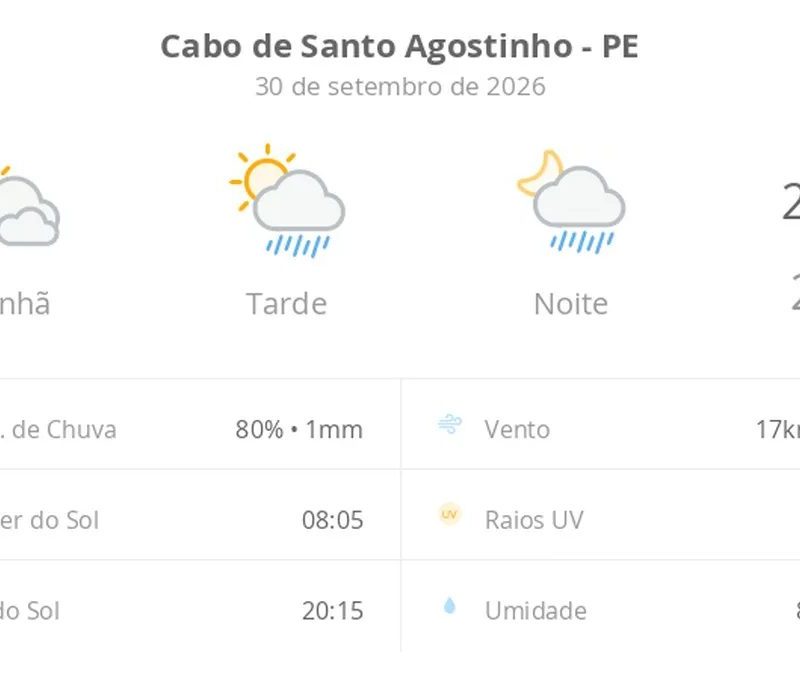 Previsão do tempo hoje para Cabo de Santo Agostinho (PE): sol com muitas nuvens; pancadas de chuva à tarde e à noite
