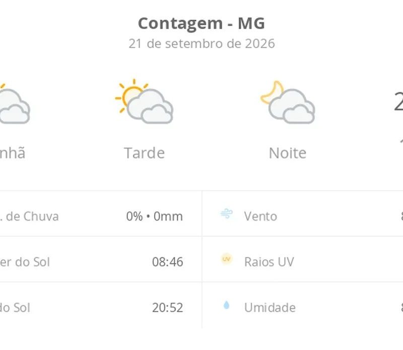 Previsão do tempo hoje para Contagem (MG): sol com muitas nuvens durante o dia e períodos de céu nublado; noite com muitas nuvens