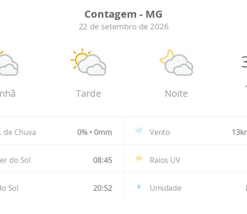Previsão do tempo hoje para Contagem (MG): sol com muitas nuvens durante o dia e períodos de céu nublado; noite com muitas nuvens