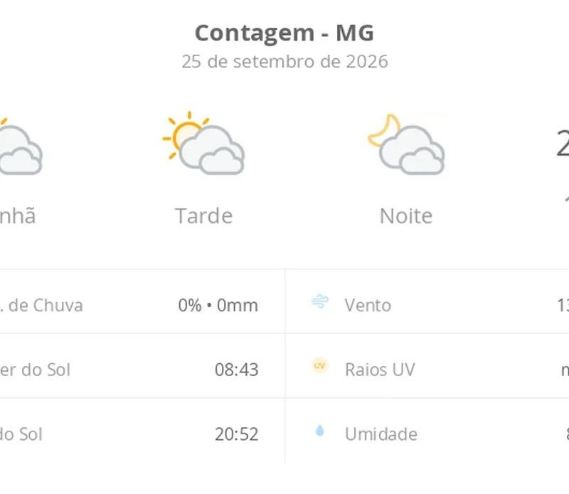 Previsão do tempo hoje para Contagem (MG): sol com muitas nuvens durante o dia e períodos de céu nublado; noite com muitas nuvens