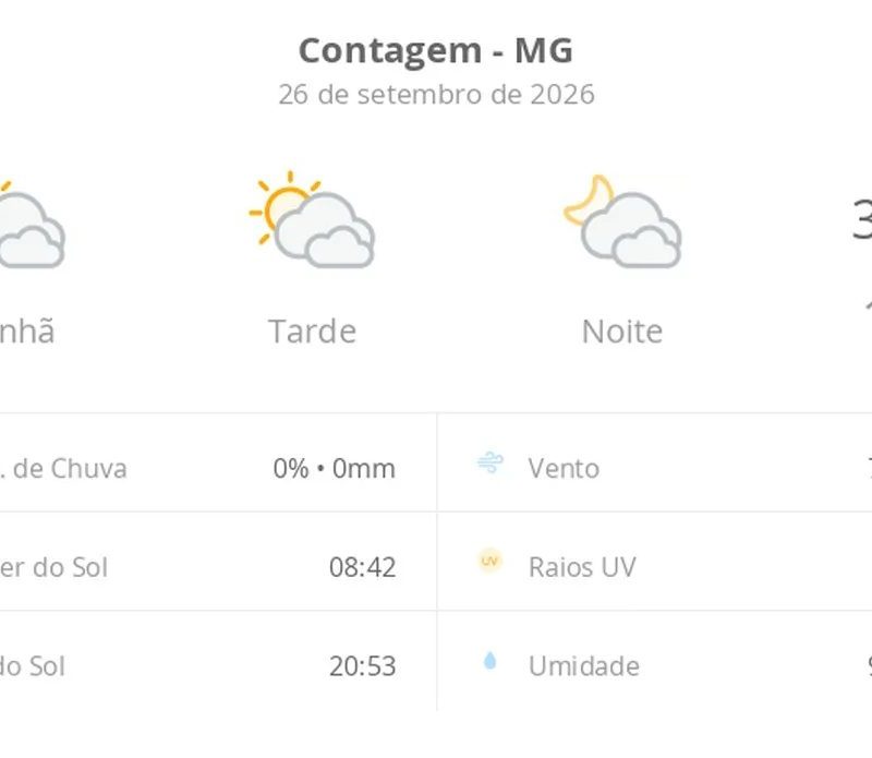 Previsão do tempo hoje para Contagem (MG): sol com muitas nuvens durante o dia e períodos de céu nublado; noite com muitas nuvens