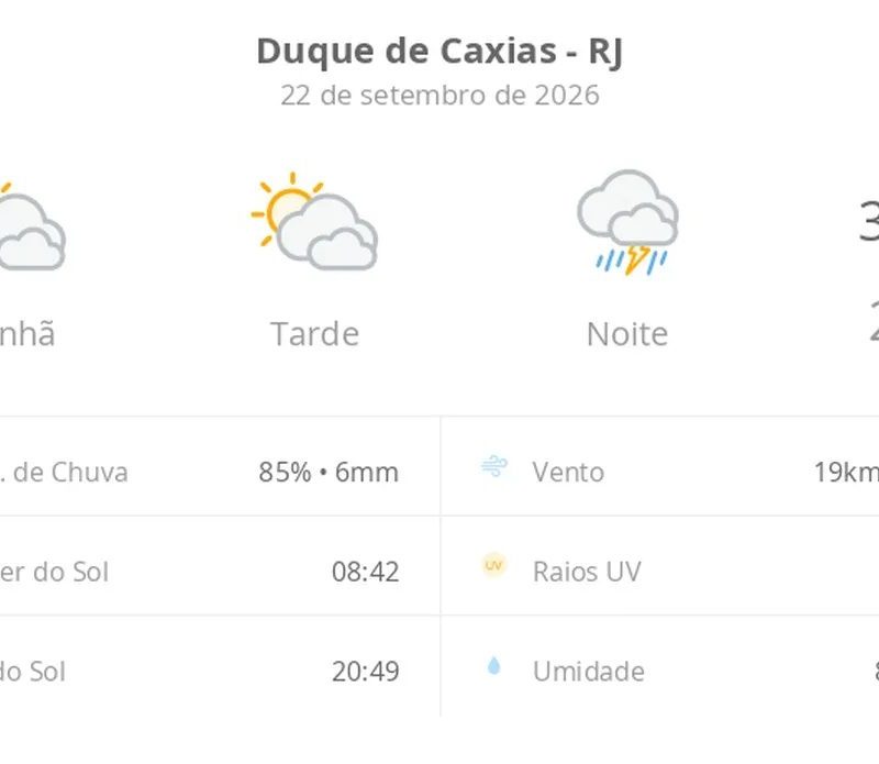 Previsão do tempo hoje para Duque de Caxias (RJ): sol com muitas nuvens durante o dia e períodos de céu nublado; à noite chove forte