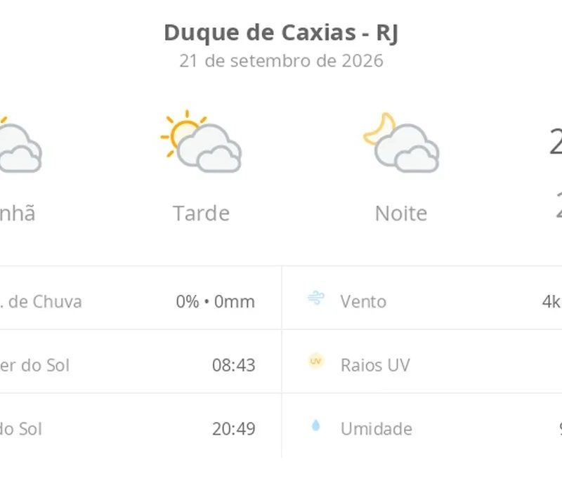 Previsão do tempo hoje para Duque de Caxias (RJ): sol com muitas nuvens durante o dia e períodos de céu nublado; noite com muitas nuvens