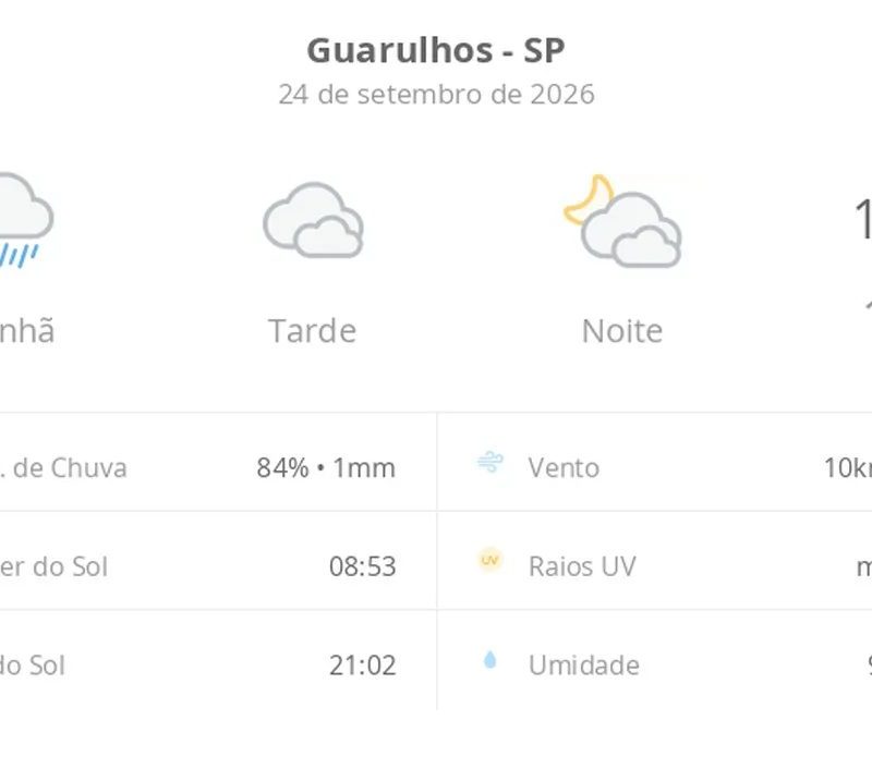 Previsão do tempo hoje para Guarulhos (SP): tempo nublado com chuva de manhã; à tarde pode garoar, o tempo abre, devagar, à noite