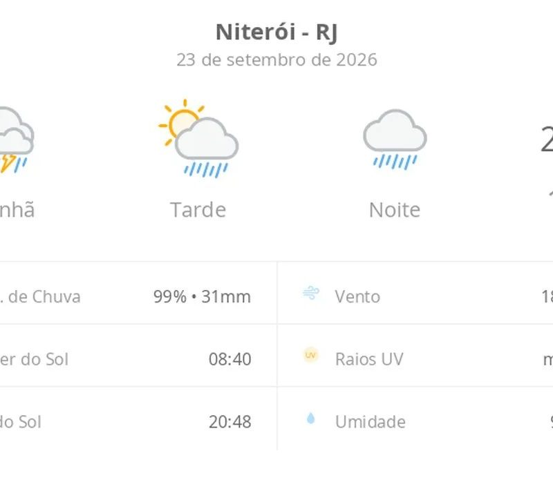 Previsão do tempo hoje para Niterói (RJ): chuva forte de manhã e aberturas de sol à tarde, com pancadas de chuva; noite chuvosa
