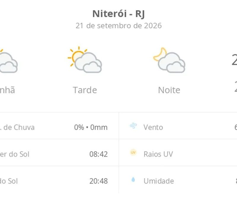 Previsão do tempo hoje para Niterói (RJ): sol com muitas nuvens durante o dia e períodos de céu nublado; noite com muitas nuvens