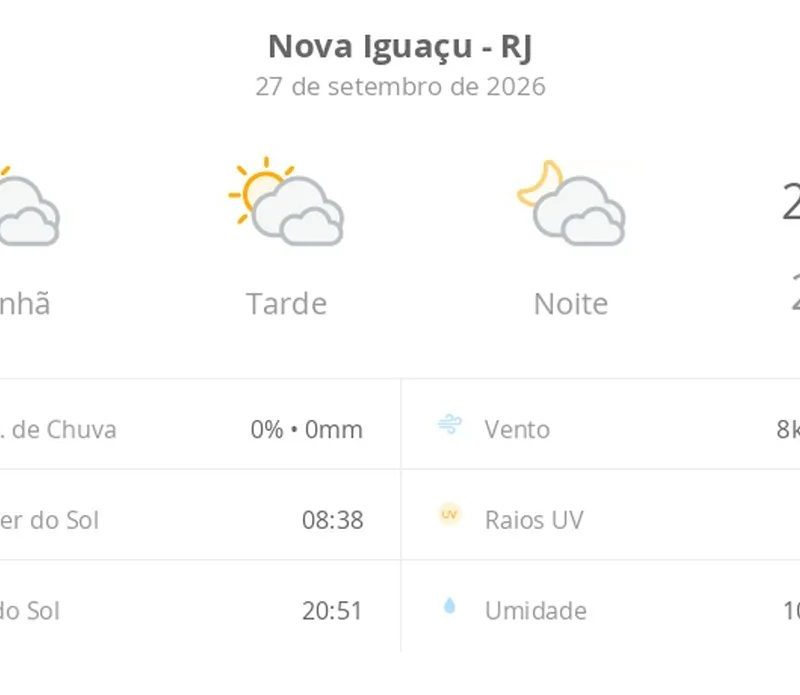 Previsão do tempo hoje para Nova Iguaçu (RJ): sol com muitas nuvens durante o dia e períodos de céu nublado; noite com muitas nuvens