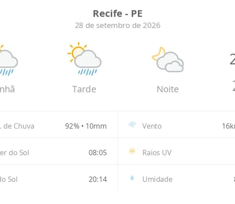 Previsão do tempo hoje para o Recife (PE): sol com algumas nuvens e chuva passageira; à noite, muitas nuvens mas com tempo firme