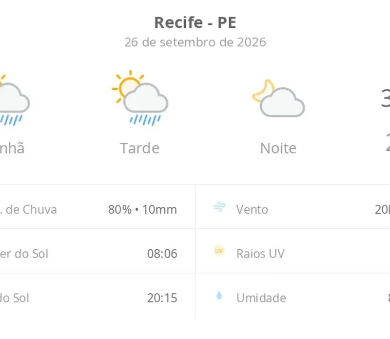 Previsão do tempo hoje para o Recife (PE): sol com algumas nuvens e chuva passageira durante o dia; à noite o tempo fica firme