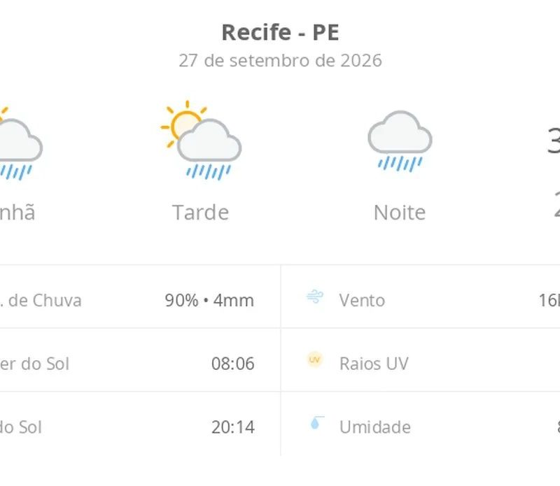 Previsão do tempo hoje para o Recife (PE): sol com aumento de nuvens e pancadas de chuva no fim da manhã e à tarde; noite chuvosa