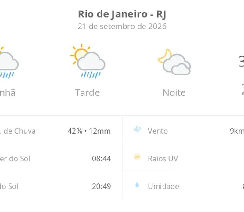 Previsão do tempo hoje para o Rio de Janeiro (RJ): sol com algumas nuvens e chuva passageira; à noite, muitas nuvens mas com tempo firme
