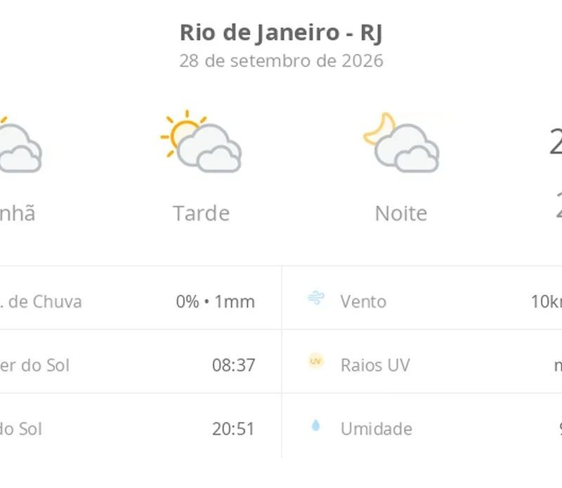 Previsão do tempo hoje para o Rio de Janeiro (RJ): sol com muitas nuvens durante o dia e períodos de céu nublado; noite com muitas nuvens