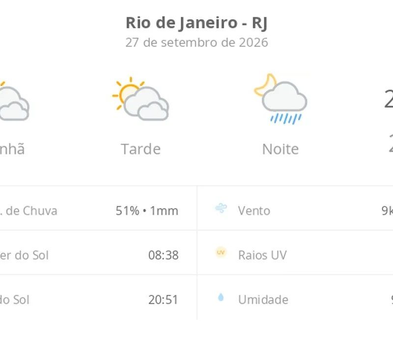 Previsão do tempo hoje para o Rio de Janeiro (RJ): sol com muitas nuvens e períodos de céu nublado; noite com pancadas de chuva