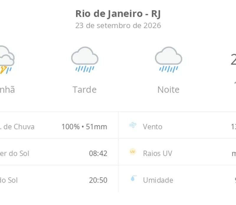 Previsão do tempo hoje para o Rio de Janeiro (RJ): tempo chuvoso durante o dia e à noite