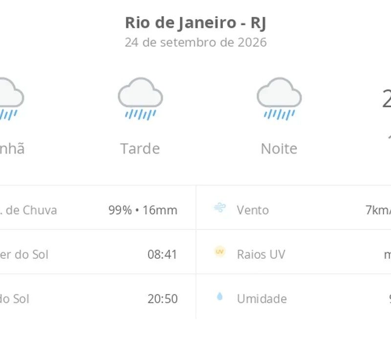 Previsão do tempo hoje para o Rio de Janeiro (RJ): tempo chuvoso durante o dia e à noite