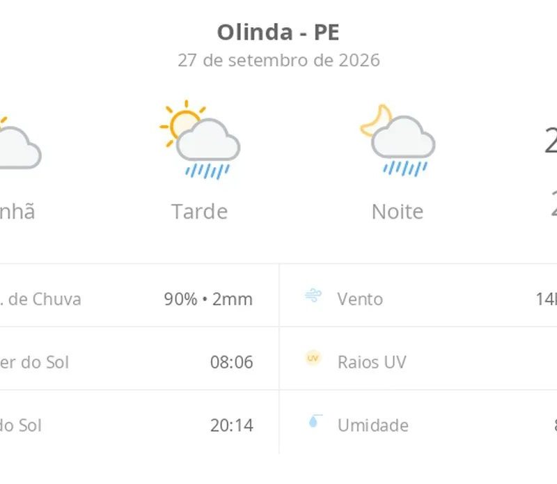 Previsão do tempo hoje para Olinda (PE): sol e aumento de nuvens de manhã; pancadas de chuva à tarde e à noite