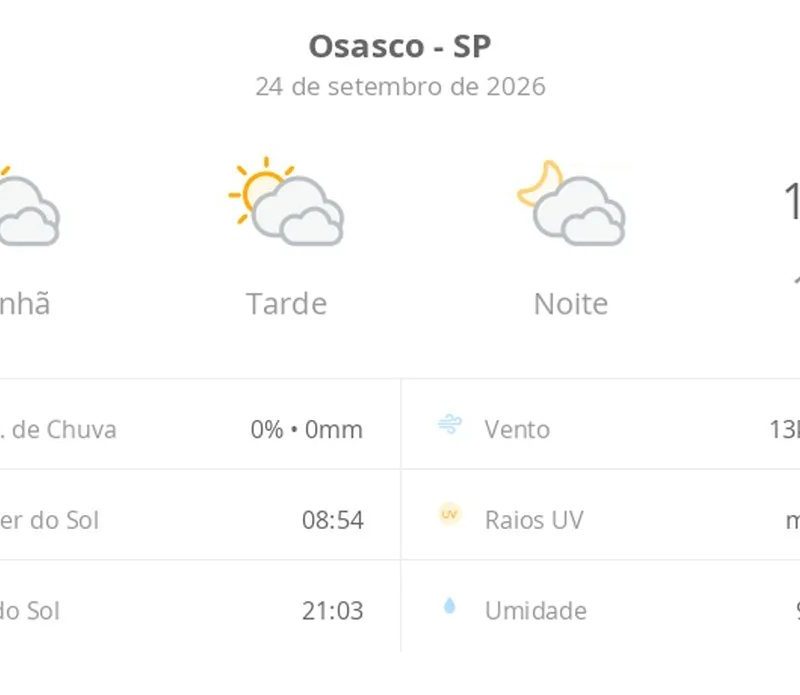 Previsão do tempo hoje para Osasco (SP): sol com muitas nuvens durante o dia e períodos de céu nublado; noite com muitas nuvens