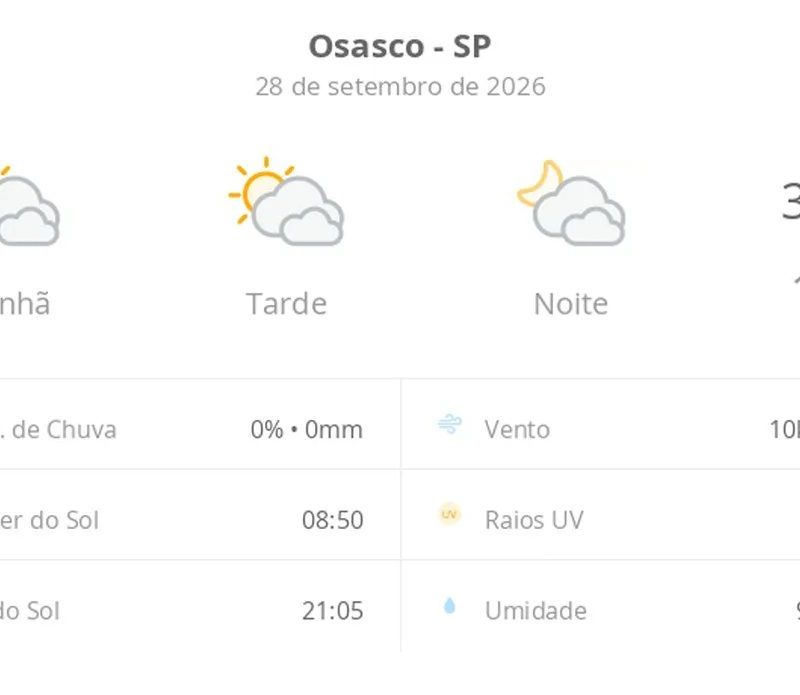 Previsão do tempo hoje para Osasco (SP): sol com muitas nuvens durante o dia e períodos de céu nublado; noite com muitas nuvens
