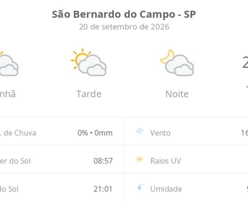 Previsão do tempo hoje para São Bernardo do Campo (SP): sol com muitas nuvens durante o dia e períodos de céu nublado; noite com muitas nuvens
