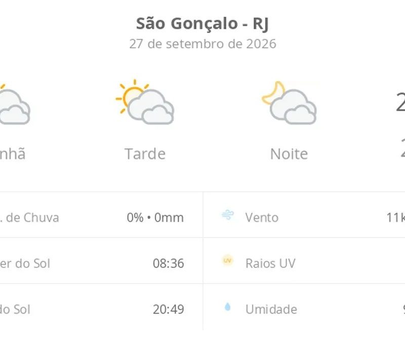 Previsão do tempo hoje para São Gonçalo (RJ): sol com muitas nuvens durante o dia e períodos de céu nublado; noite com muitas nuvens