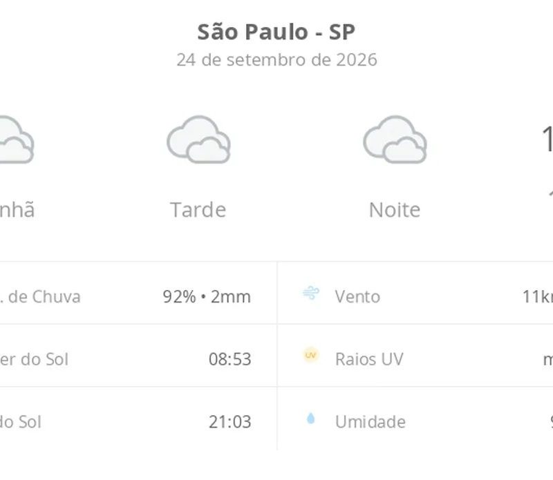 Previsão do tempo hoje para São Paulo (SP): céu nublado com possibilidade de garoa de dia e à noite
