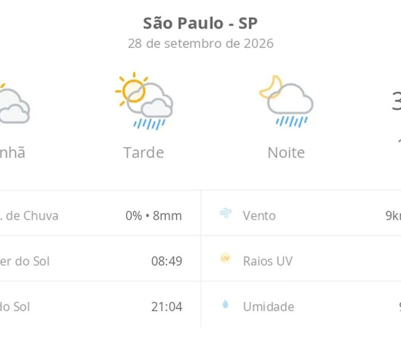 Previsão do tempo hoje para São Paulo (SP): sol com muitas nuvens; pancadas de chuva à tarde e à noite