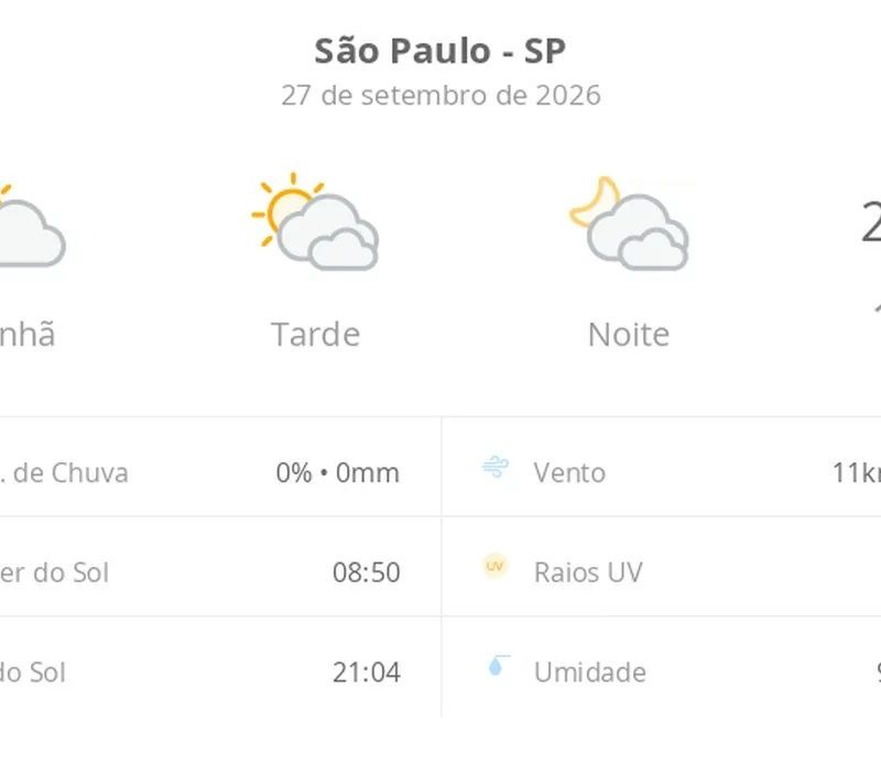 Previsão do tempo hoje para São Paulo (SP): sol e muitas nuvens à tarde; à noite o céu ainda fica com muita nebulosidade, mas não chove