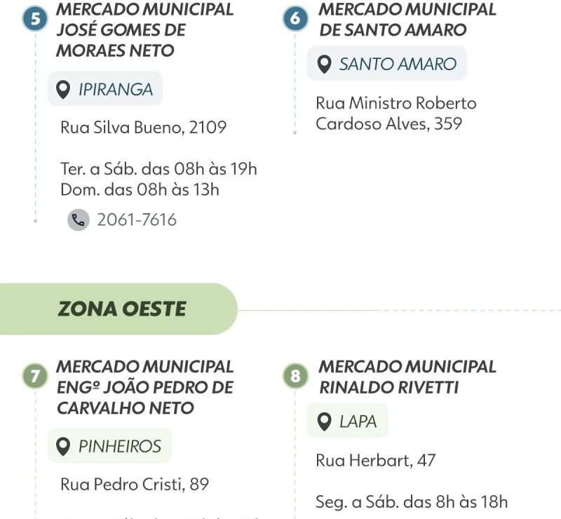Além do Mercadão: São Paulo tem 15 mercados municipais; 7 estão na Zona Leste