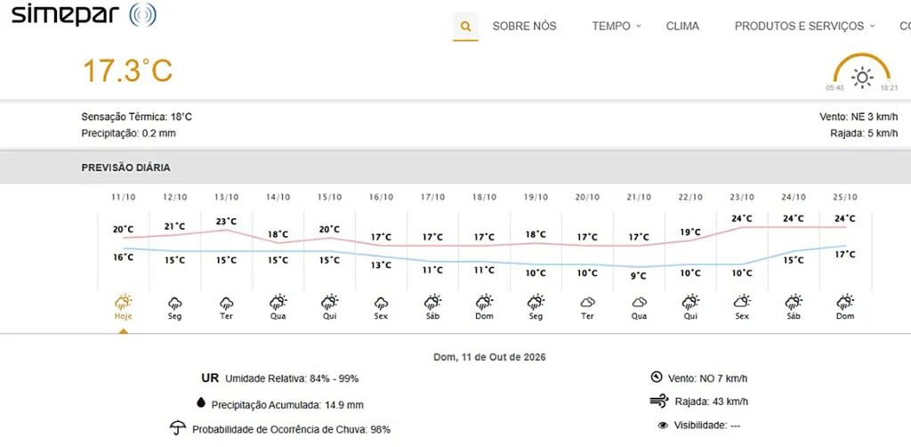 Curitiba sem chuva? Não vai acontecer nos próximos 9 dias