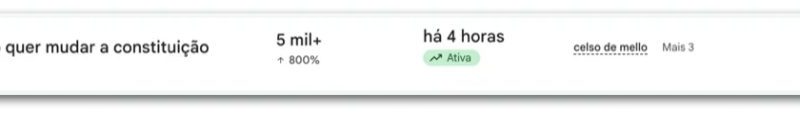 “Flávio quer mudar a Constituição” tem aumento de buscas no Google