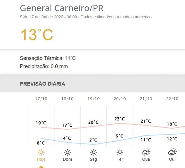 Frio fora de época no Paraná terá 2ºC, mas com trégua da chuva e volta do sol