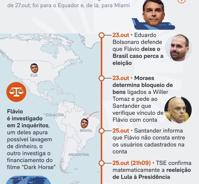 PF pediu passaportes de Flávio 7 minutos após TSE confirmar derrota