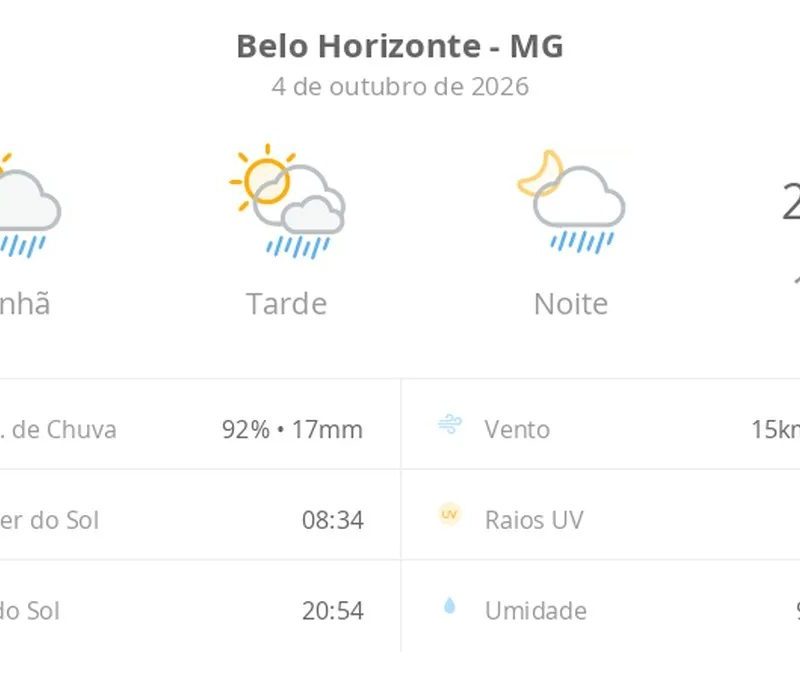 Previsão do tempo hoje para Belo Horizonte (MG): sol com algumas nuvens; chove rápido durante o dia e à noite