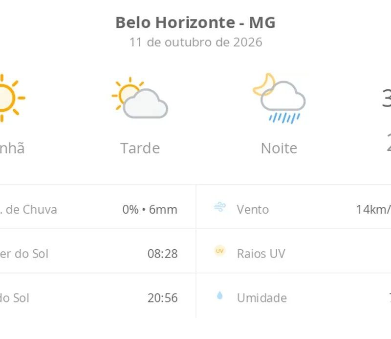 Previsão do tempo hoje para Belo Horizonte (MG): sol com aumento de nuvens à tarde e pancadas de chuva à noite