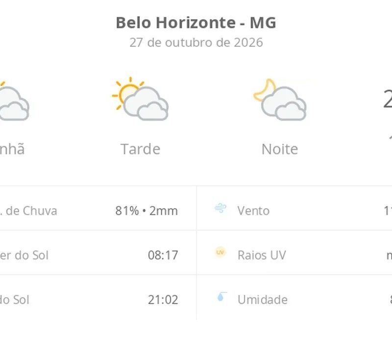 Previsão do tempo hoje para Belo Horizonte (MG): sol com muitas nuvens durante o dia e períodos de céu nublado; noite com muitas nuvens