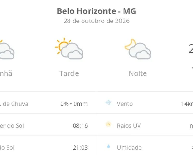 Previsão do tempo hoje para Belo Horizonte (MG): sol com muitas nuvens durante o dia e períodos de céu nublado; noite com muitas nuvens