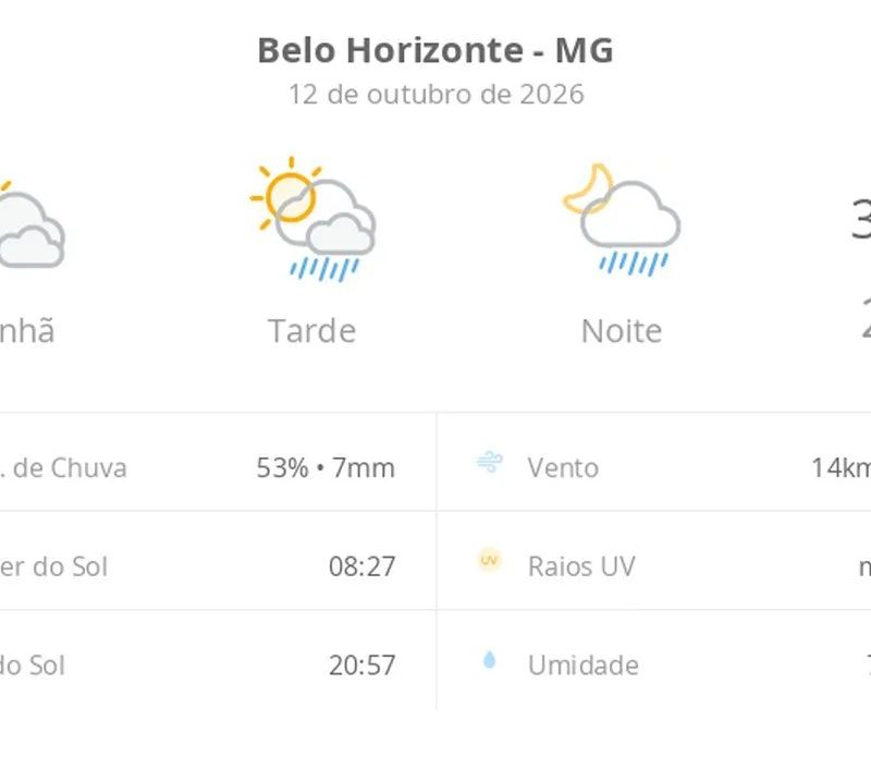 Previsão do tempo hoje para Belo Horizonte (MG): sol com muitas nuvens; pancadas de chuva à tarde e à noite