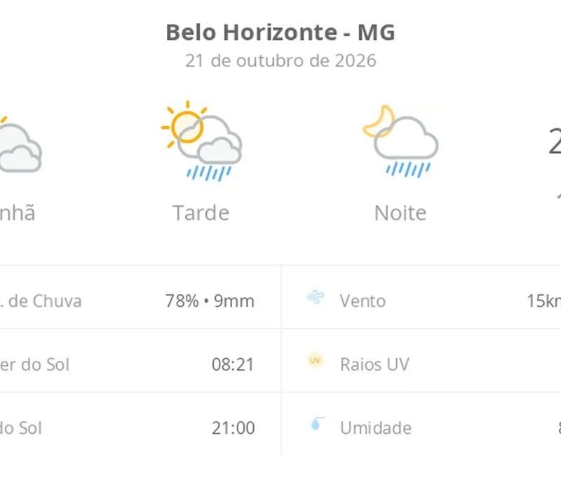 Previsão do tempo hoje para Belo Horizonte (MG): sol com muitas nuvens; pancadas de chuva à tarde e à noite