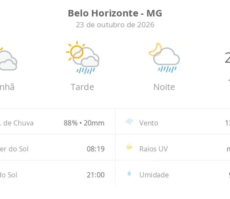 Previsão do tempo hoje para Belo Horizonte (MG): sol com muitas nuvens; pancadas de chuva à tarde e à noite