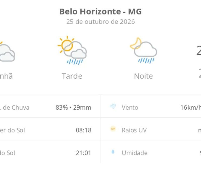 Previsão do tempo hoje para Belo Horizonte (MG): sol com muitas nuvens; pancadas de chuva à tarde e à noite