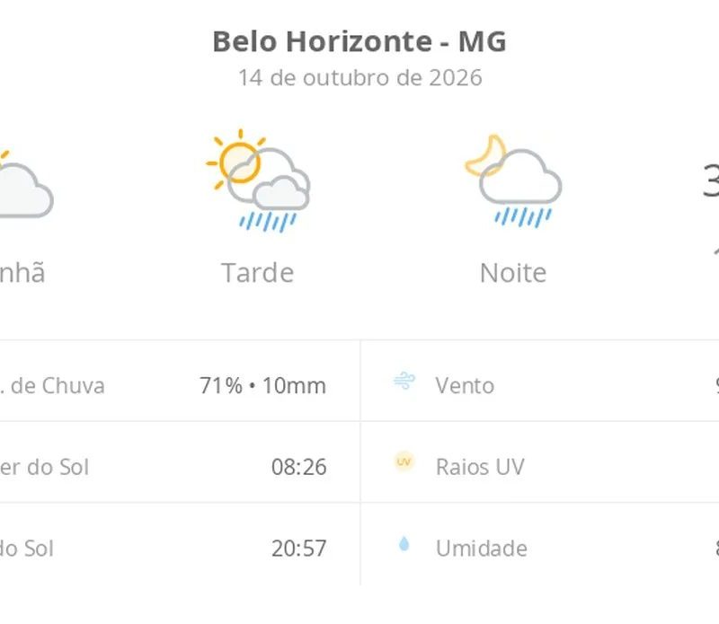 Previsão do tempo hoje para Belo Horizonte (MG): sol e aumento de nuvens de manhã; pancadas de chuva à tarde e à noite